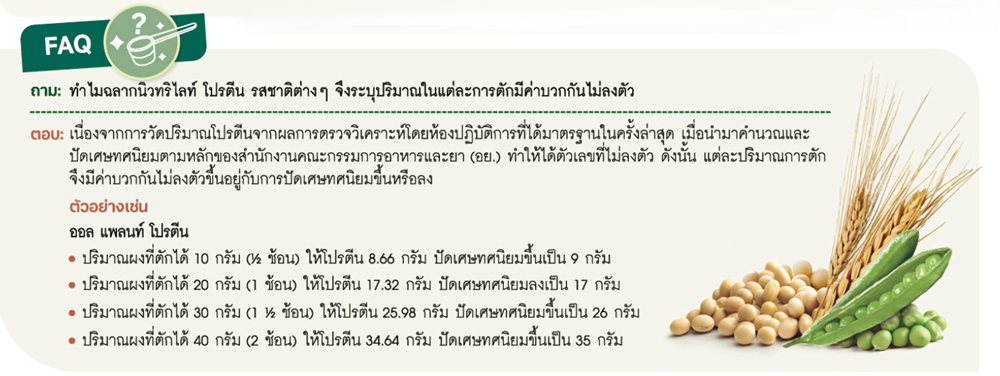 FAQ ปริมาณตักโปรตีนมีค่าบวกกันไม่ลงตัว.png