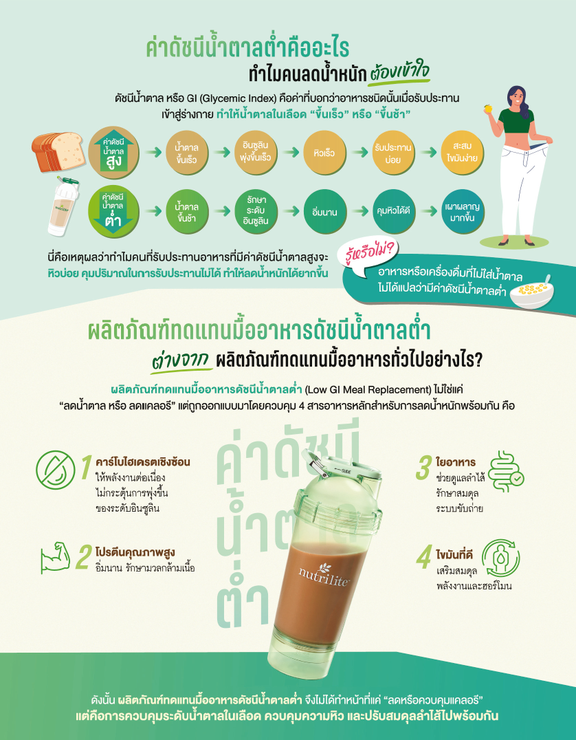ดัชนีน้ำตาลต่ำ (Low GI)_2.png