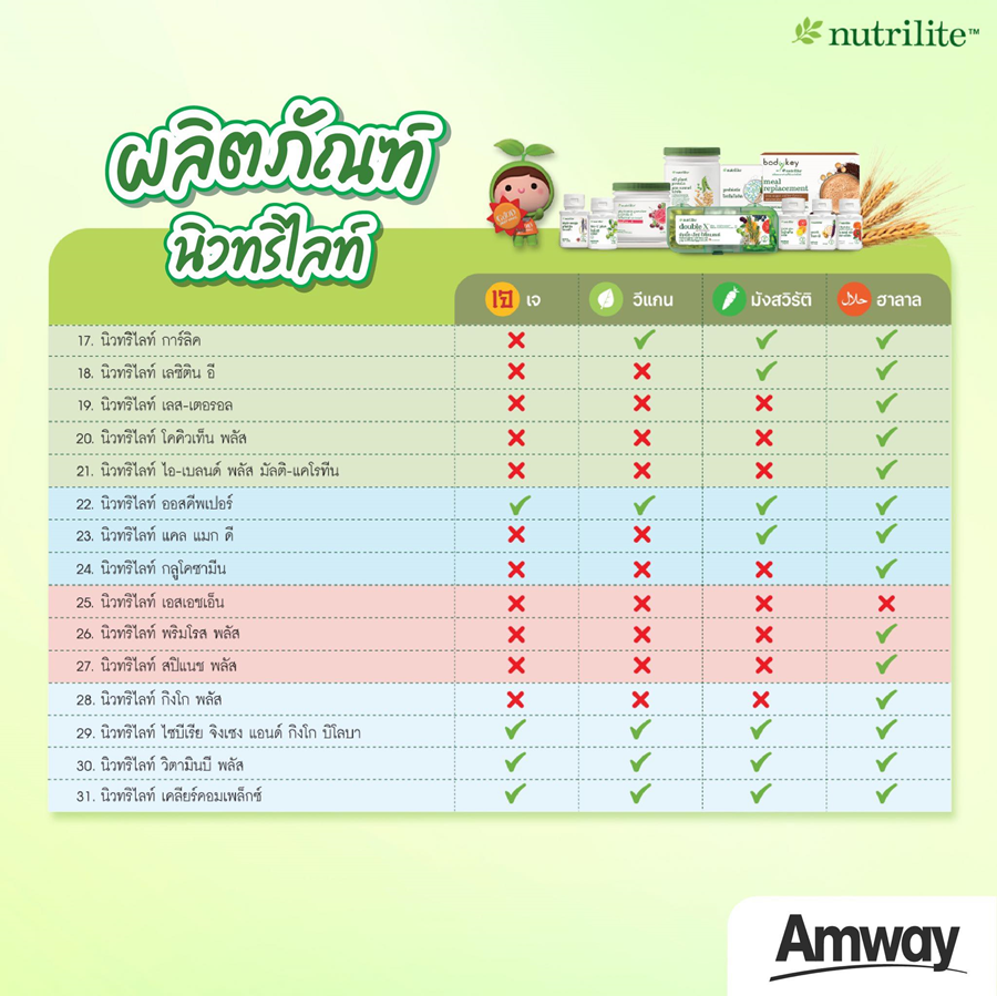 รายการนิวทริไลท์เจ_2.png