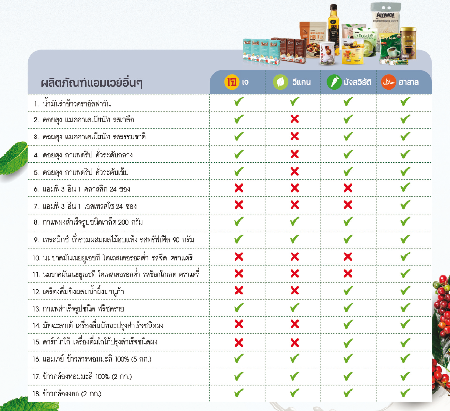 สินค้าแอมเวย์อื่นๆ ที่เป็นเจ.png