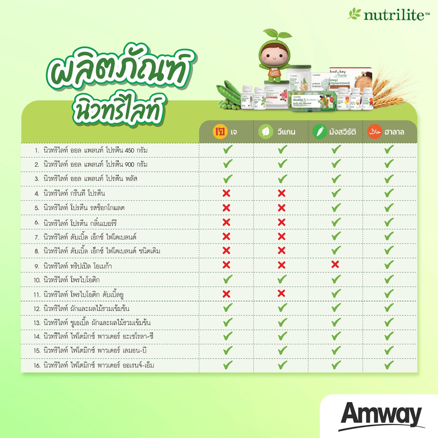 รายการนิวทริไลท์เจ_1.png
