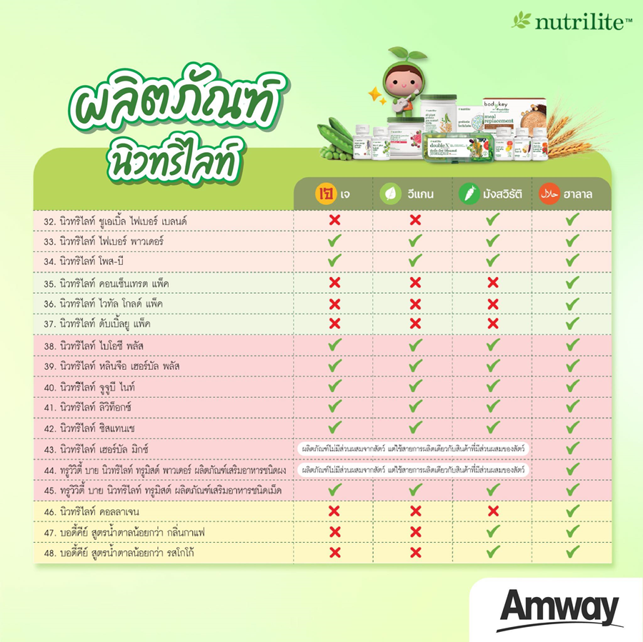 รายการนิวทริไลท์เจ_3.png