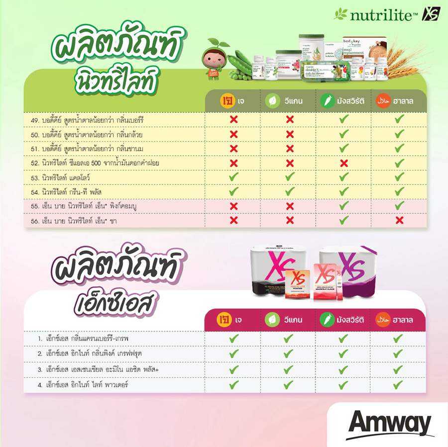 รายการนิวทริไลท์เจ_4.png