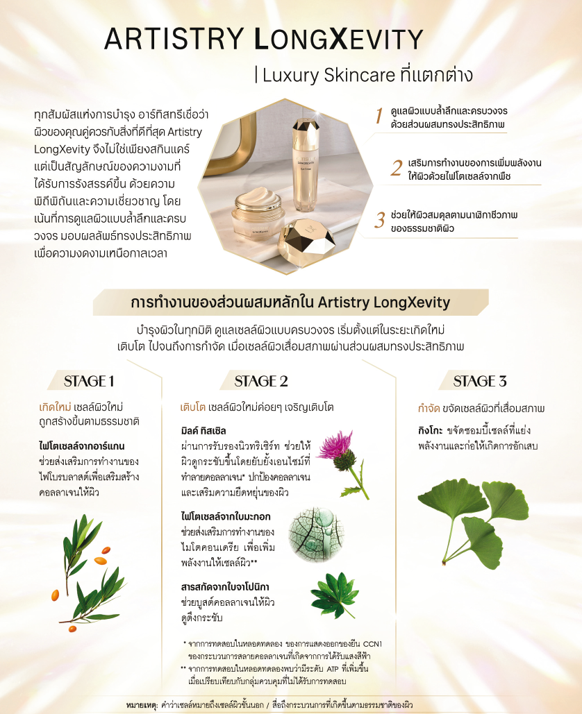 อาร์ทิสทรี ลองจีวิตี้_2.png