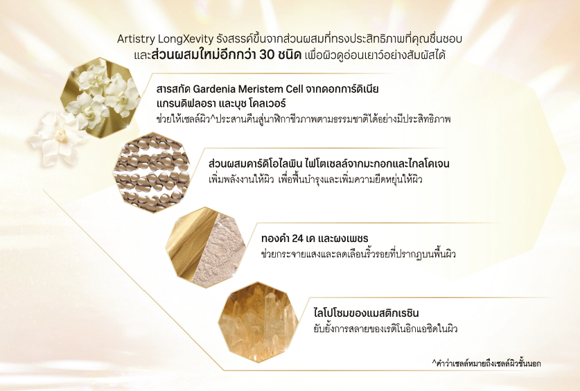 อาร์ทิสทรี ลองจีวิตี้_3.png