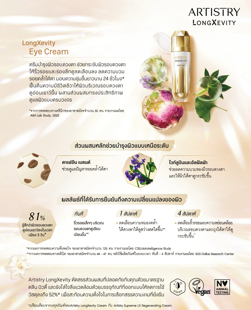 อาร์ทิสทรี ลองจีวิตี้_5.png