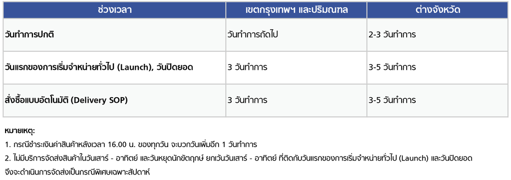 ระยะเวลาในการจัดส่งสินค้า.png