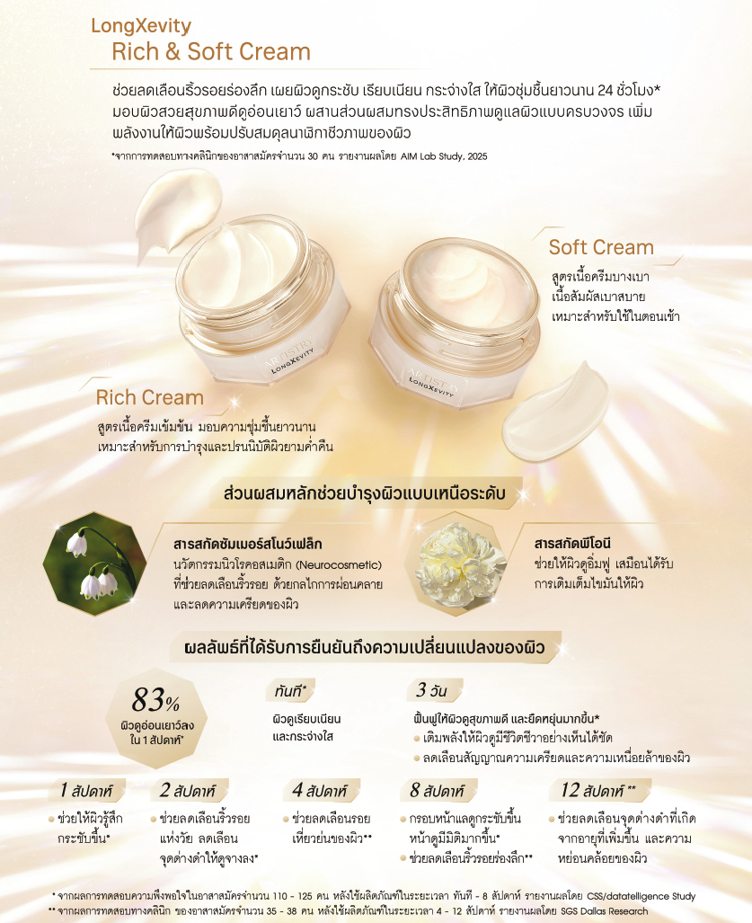 อาร์ทิสทรี ลองจีวิตี้_4 (แก้ไข).png