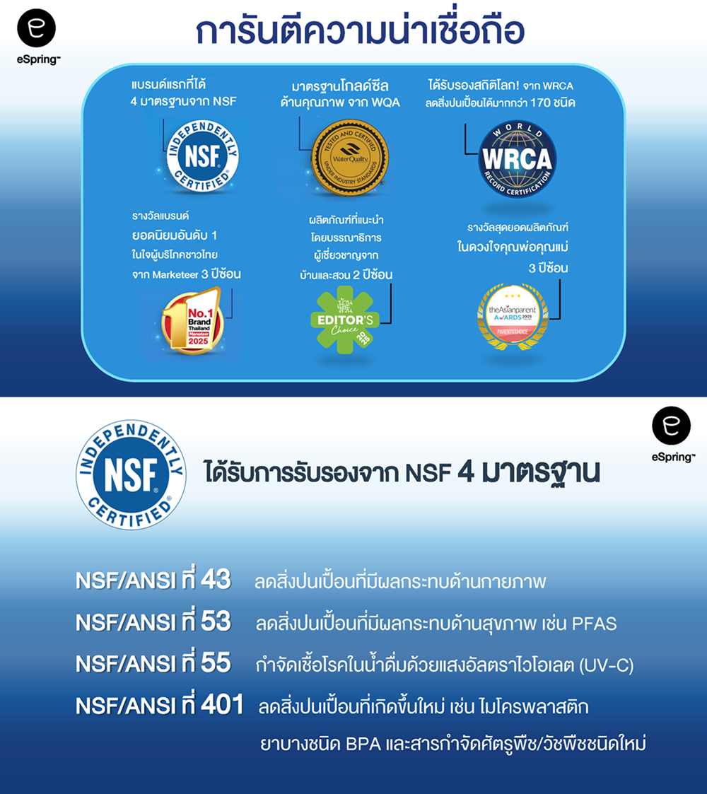 รางวัลการันตีและรับรองมาตรฐานของอีสปริงรุ่นใหม่.png
