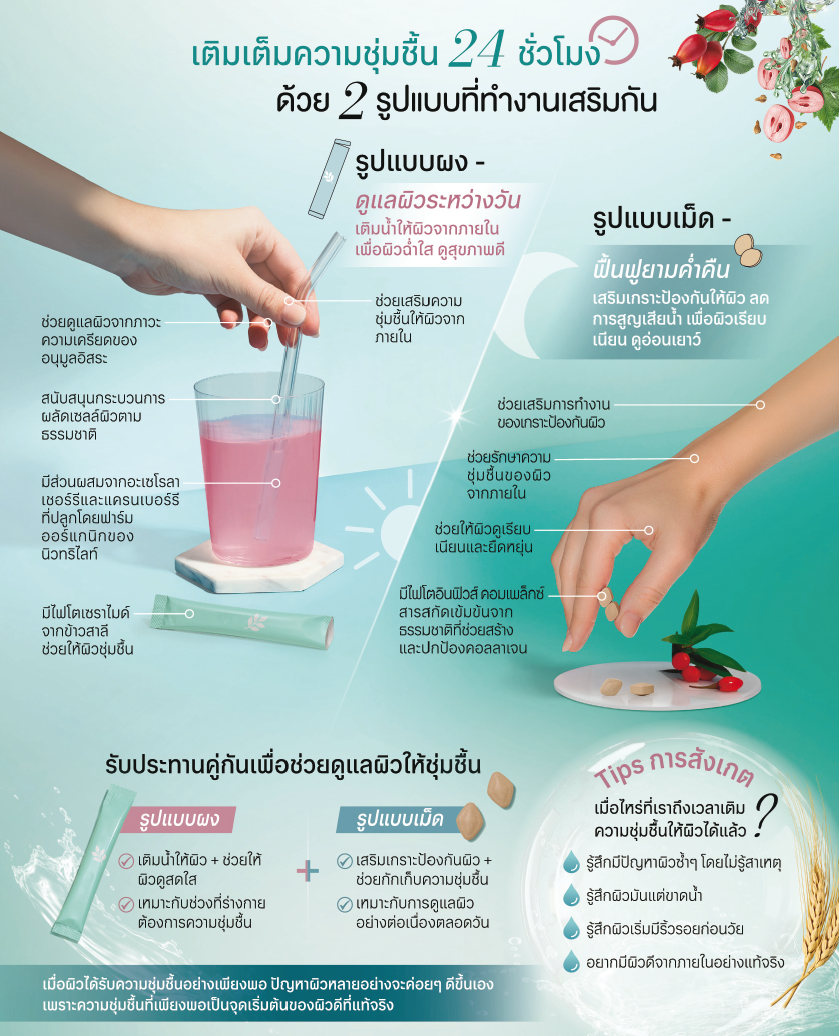 ความแตกต่างของนิวทริไลท์ ทรูมิสต์ชนิดเม็ดและชนิดผง.png