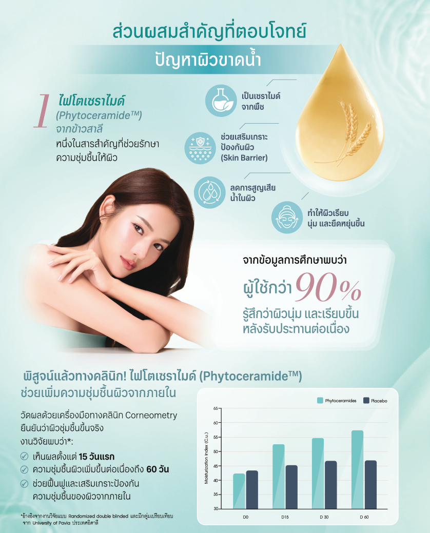 ส่วนผสมของนิวทริไลท์ ทรูมิสต์_1.png
