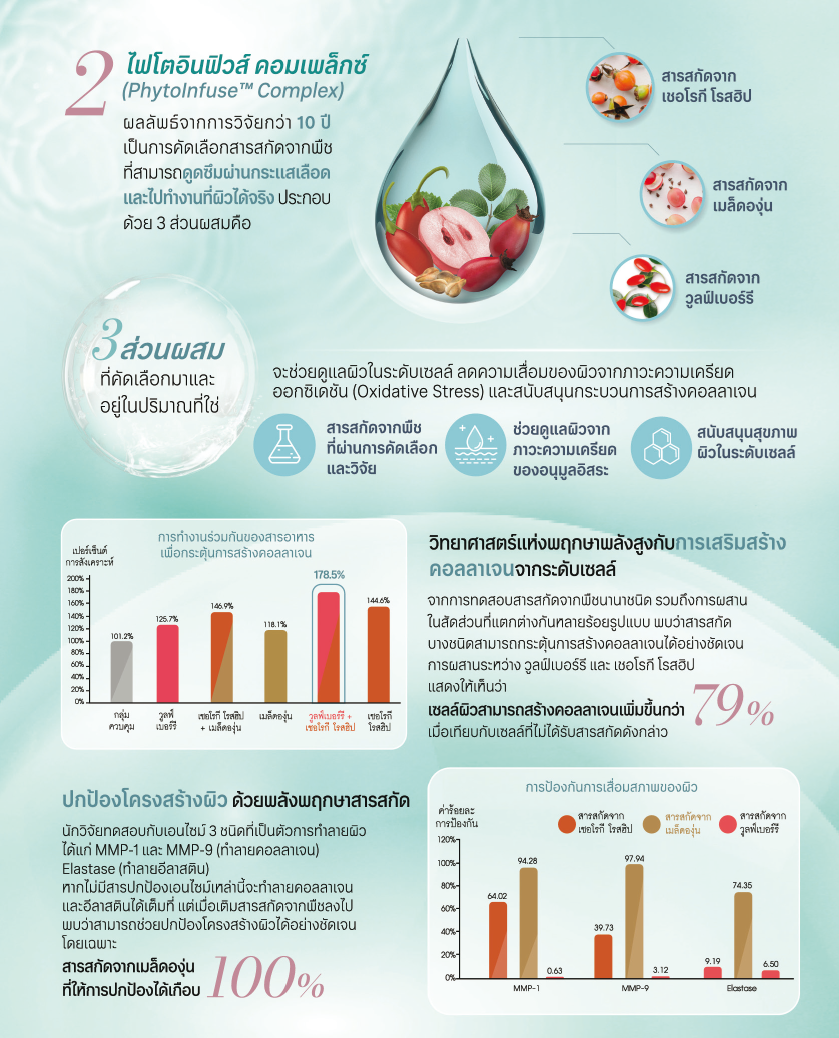 ส่วนผสมของนิวทริไลท์ ทรูมิสต์_2.png