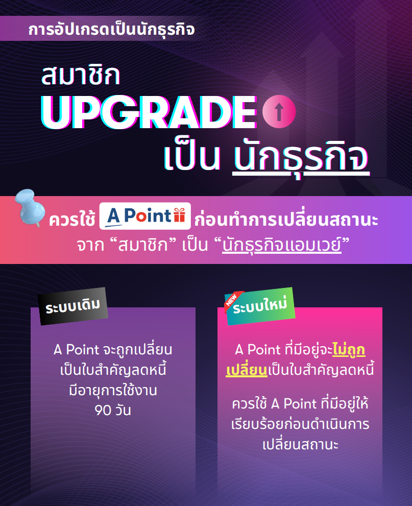 คะแนน A Point หลังอัปเกรดเป็นนักธุรกิจ.png