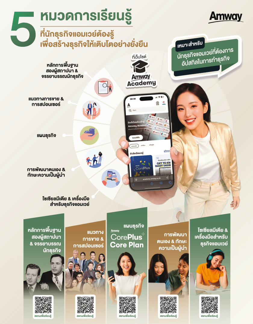 5 หมวดการเรียนรู้ ที่นธอ.ต้องรู้เพื่อธุรกิจเติบโตยั่งยืน.png