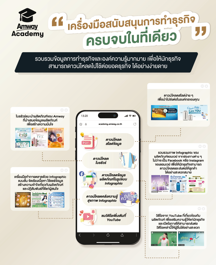 เครื่องมือสนับสนุนการทำธุรกิจ ครบ จบ ในที่เดียว.png