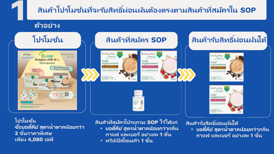 เงื่อนไขผ่อนผัน SOP Flex (ปี 69)_1.png