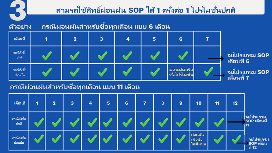 เงื่อนไขผ่อนผัน SOP Flex (ปี 69)_3.png