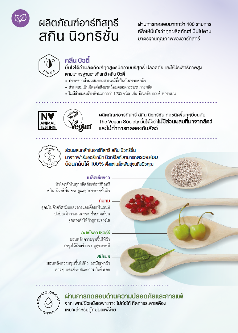 มาตรฐานอาร์ทิสทรี_4.png