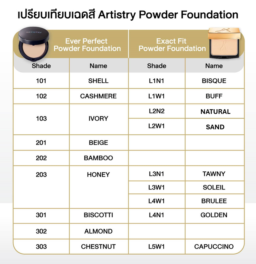 ตารางเปรียบเทียบเฉดสีแป้งผสมรองพื้น เอเวอร์ เพอร์เฟ็ค.png
