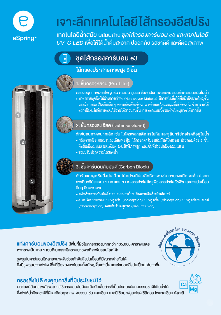 มาตรฐานอีสปริง_2.png