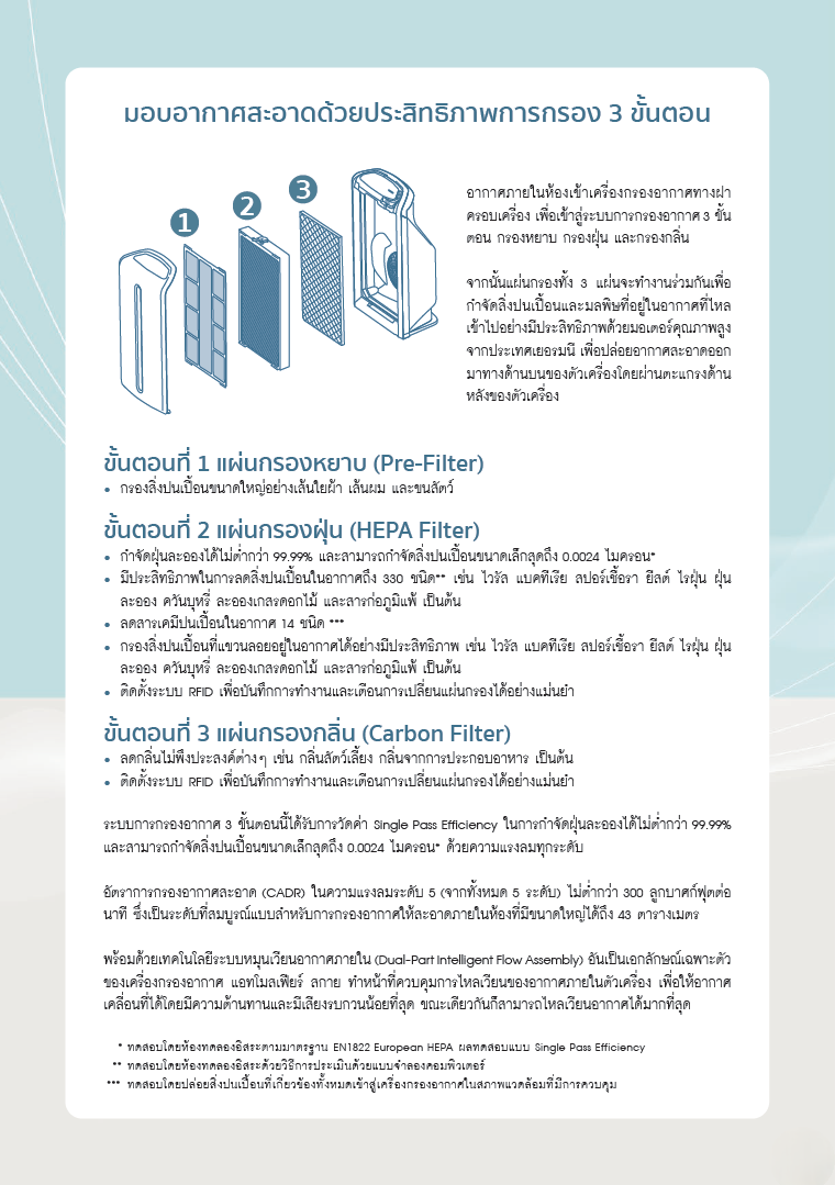 มาตรฐานแอทโมสเฟียร์ สกาย_4.png