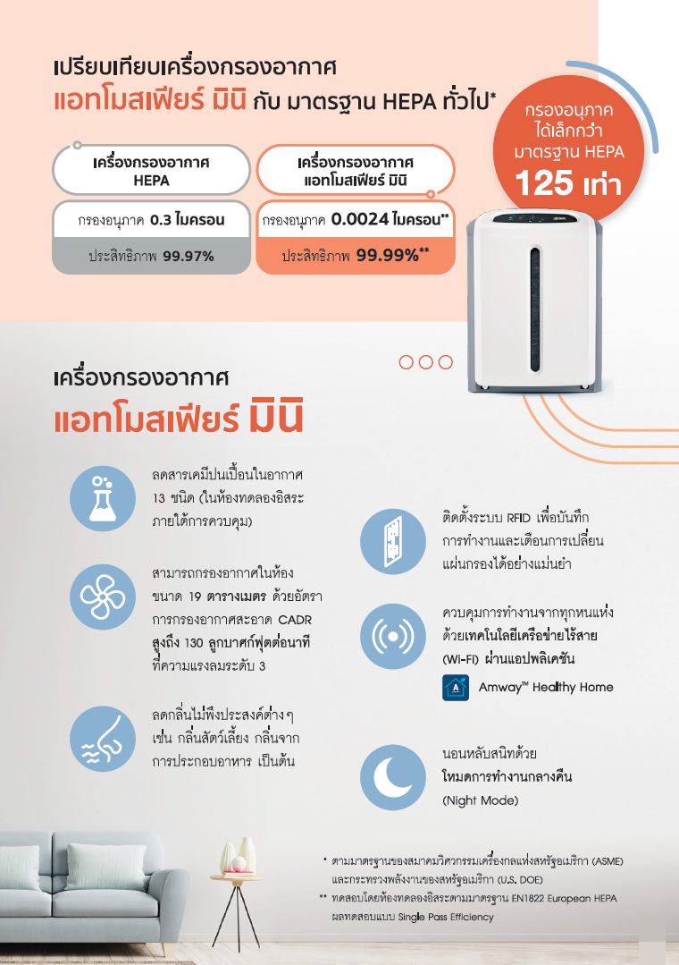 มาตรฐานแอทโมสเฟียร์ มินิ_4.png