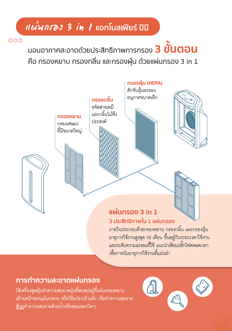 มาตรฐานแอทโมสเฟียร์ มินิ_5.png