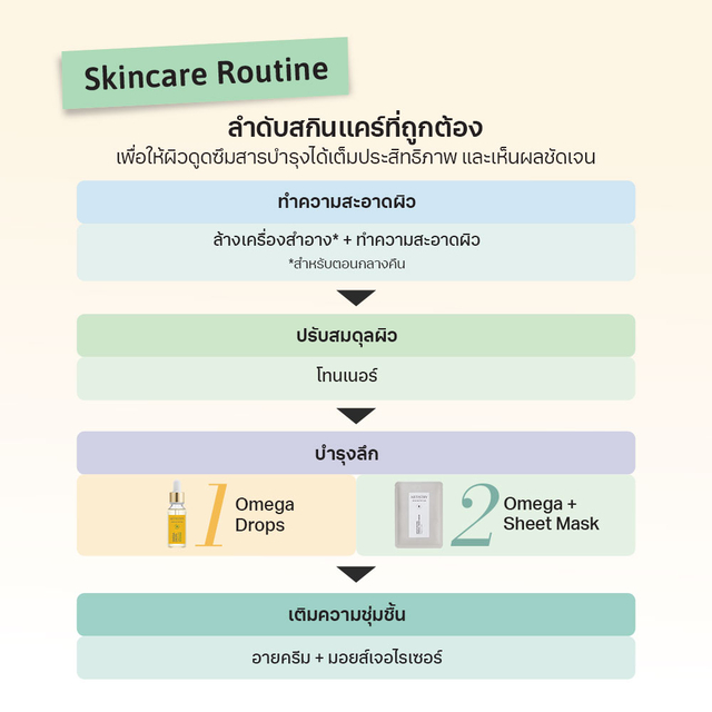 โอเมก้า ดรอปส์_ลำดับการใช้สำหรับกลางคืน.png