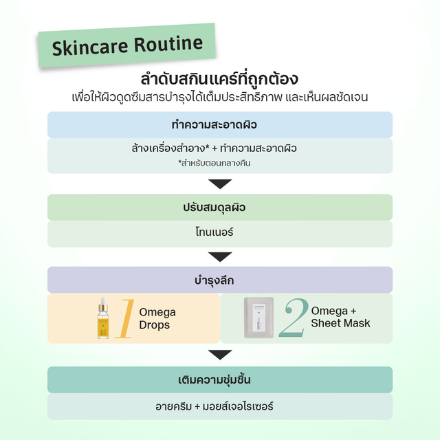 โอเมก้า+ ชีท มาสก์_ลำดับการใช้สำหรับกลางคืน.png