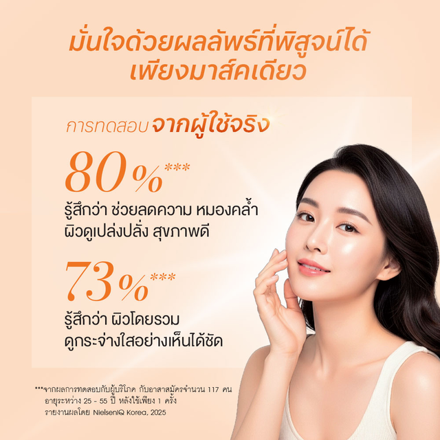 Vit C+ Gel Mask_ผลทดสอบจากผู้ใช้จริง.png