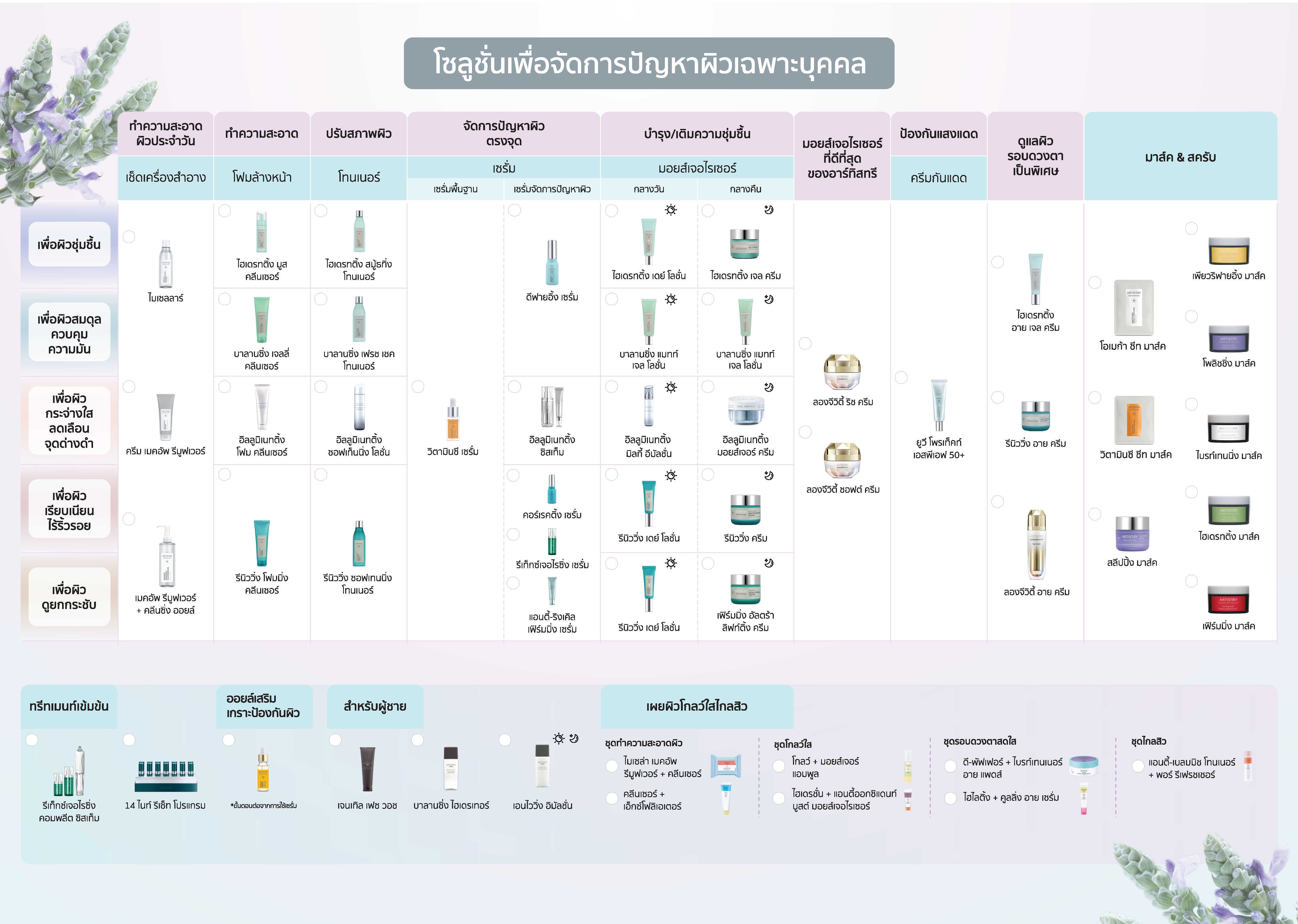 18.05.2026 - Personalize Solution.png