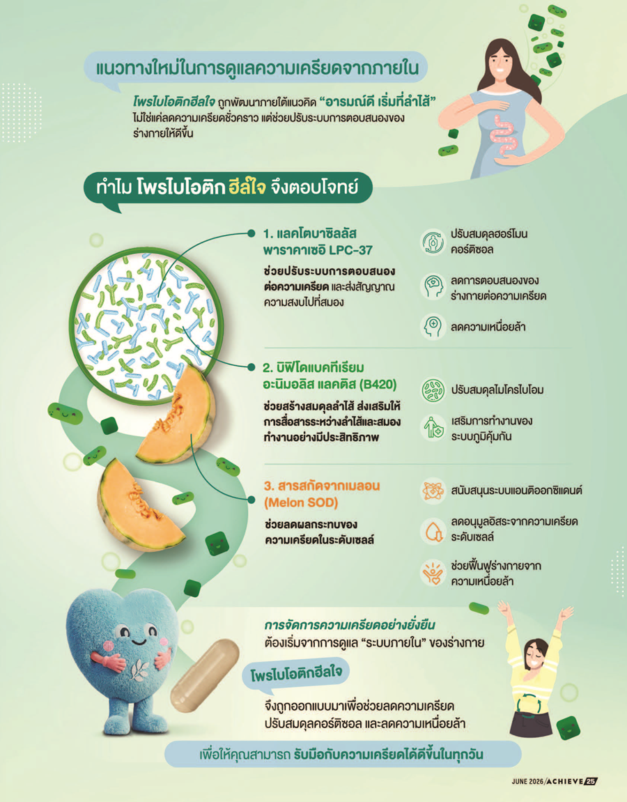 โพรไบโอติก มายด์_2.png