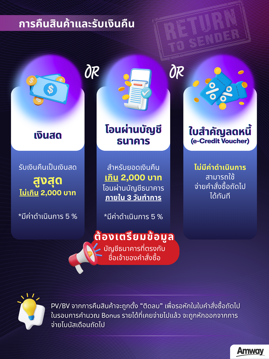 การคืนสินค้าและรับเงินคืน.png