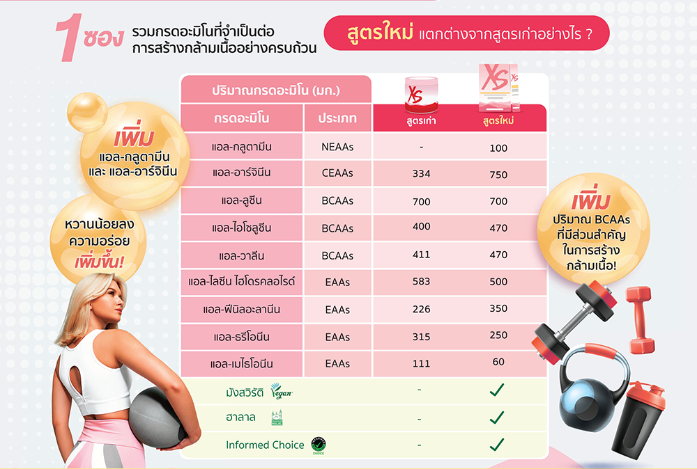 Differences XS EAA Plus และ XS EAA.png