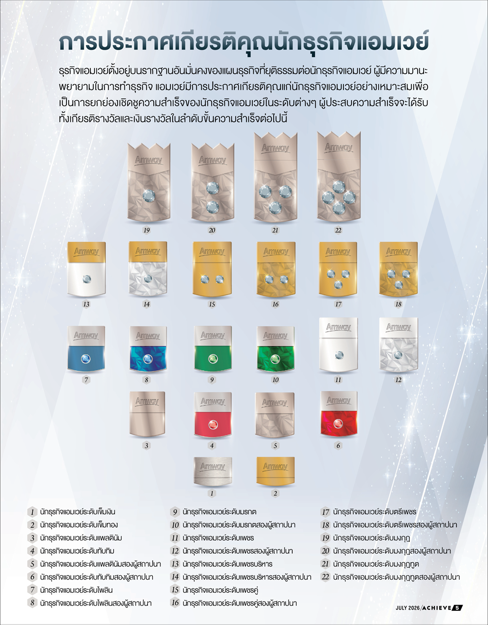 ประกาศเกียรติคุณนักธุรกิจแอมเวย์.png