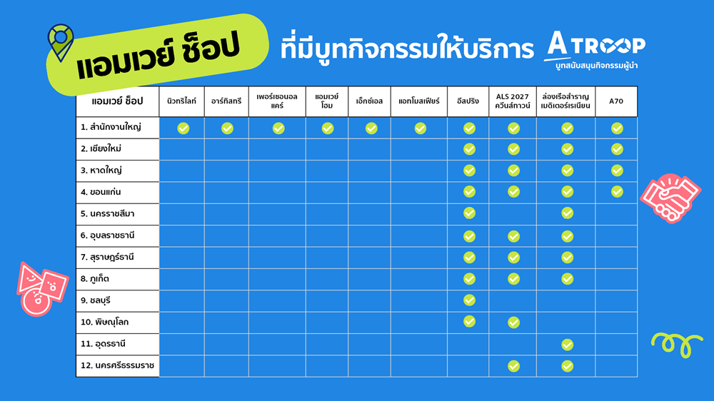 A Troop_แอมเวย์ ช็อป 12 สาขา ที่มีบูทกิจกรรมให้บริการ (อัปเดต).png