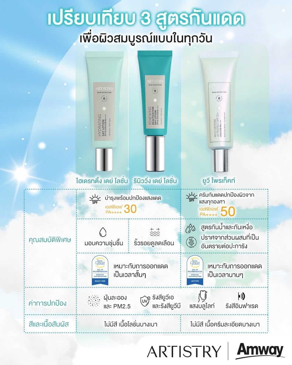 Artistry Sunscreen Comparison.png
