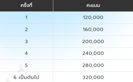 Travel eith Amway.png