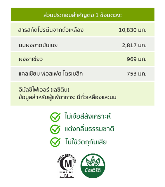 ฉลากโปรตีน พลัส.png
