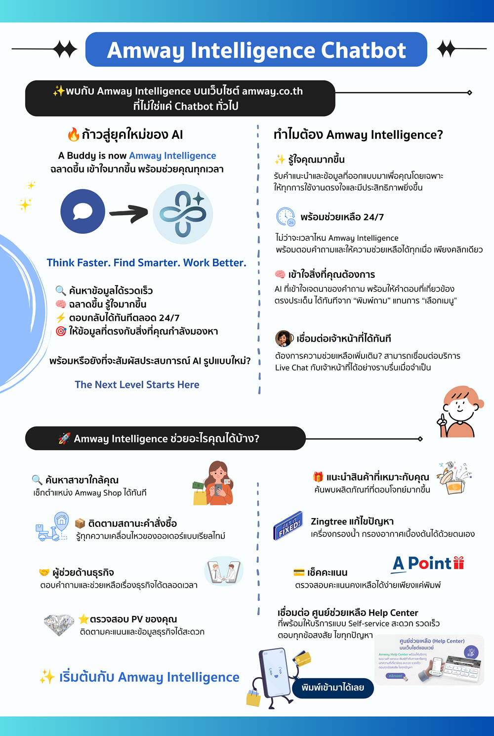 Amway Intelligence Chatbot.png
