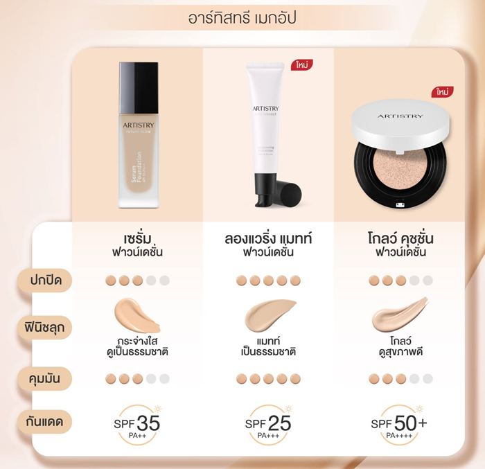 เปรียบเทียบรองพื้นอาร์ทิสทรี.png