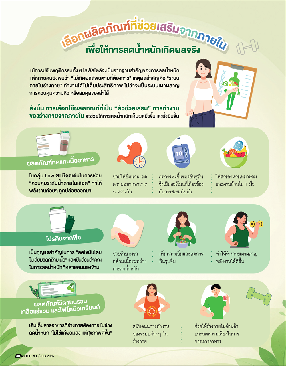 ชุดควบคุมน้ำหนัก_อะชีฟ ก.ค. 69_1.png
