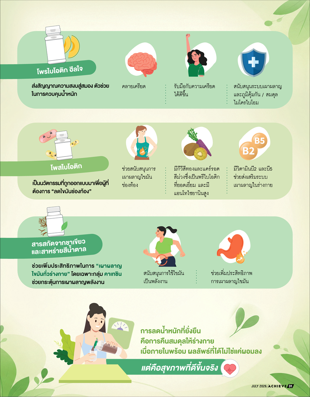 ชุดควบคุมน้ำหนัก_อะชีฟ ก.ค. 69_2.png