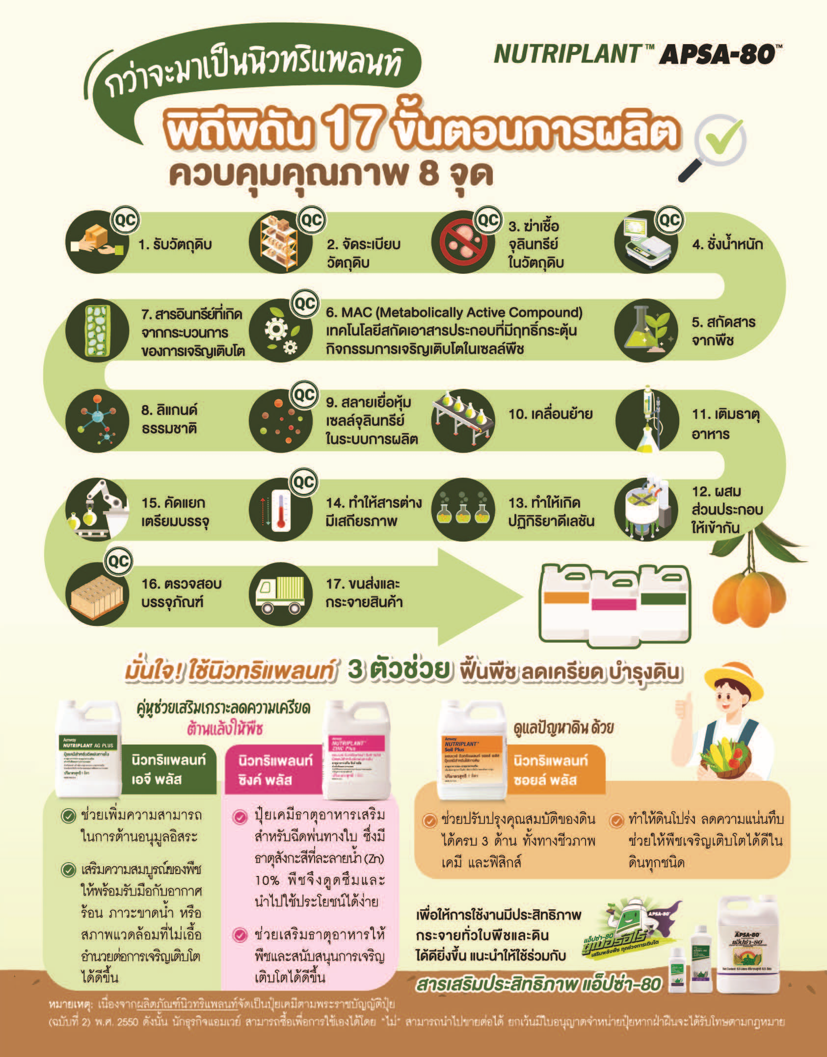 มาตรฐานผลิตภัณฑ์ทางการเกษตร .png