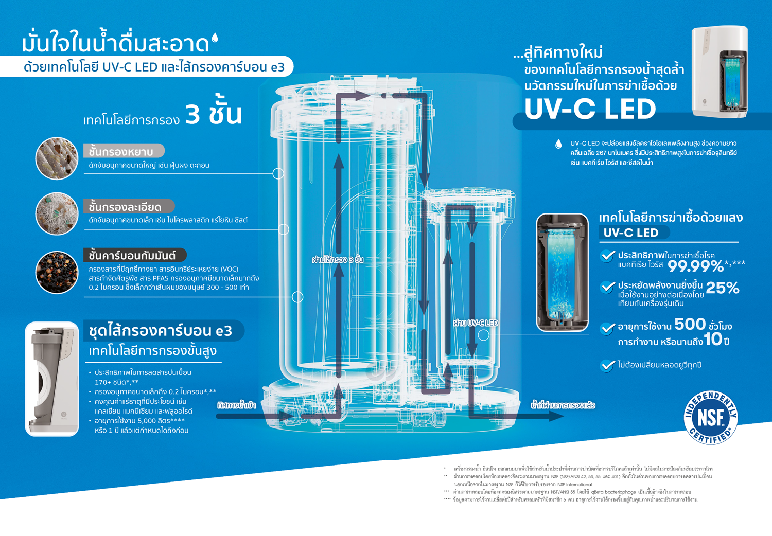 คุณสมบัติเครื่องกรองน้ำอีสปริงใหม่.png