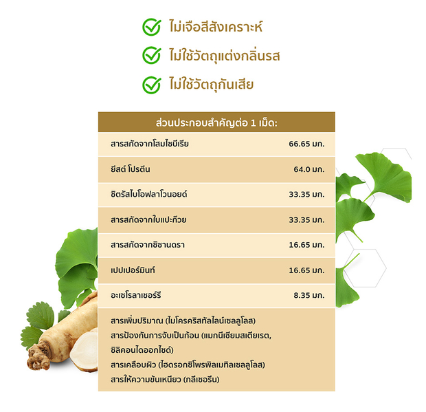 ไซบีเรีย จิงเซง_ส่วนประกอบสำคัญ.png