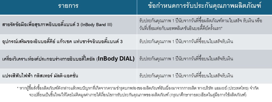 การรับประกันคุณภาพผลิตภัณฑ์.png