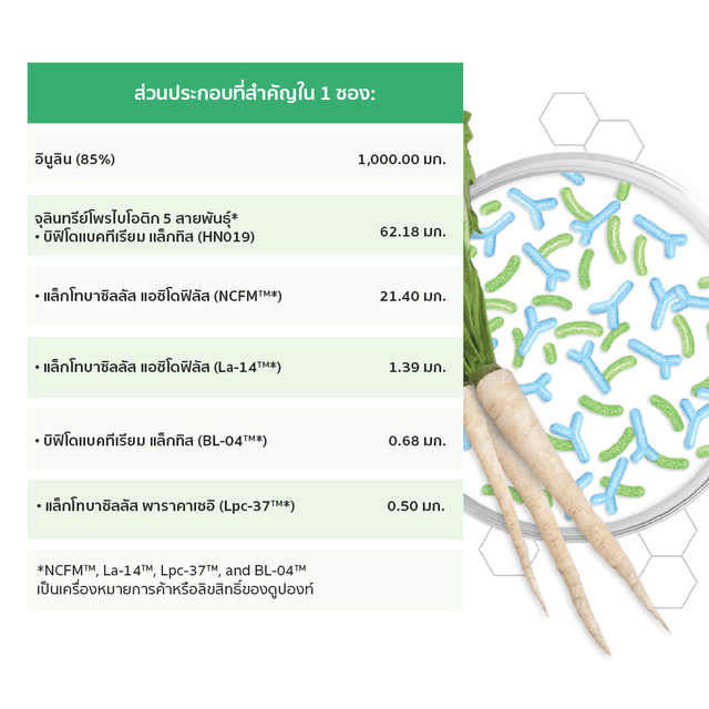 Nutrilite Probiotic Ingredient.jpg