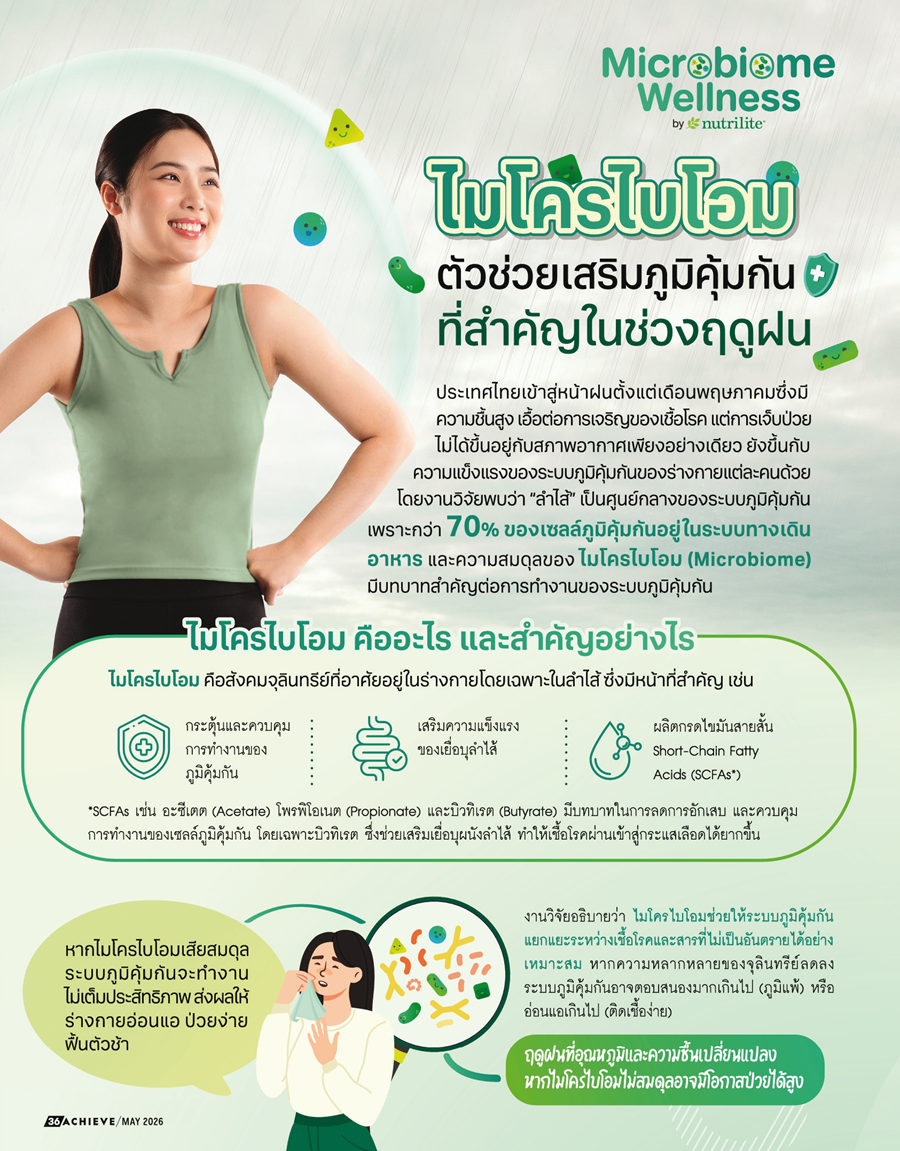 Nutrilite Probiotic Microbiome 1.png