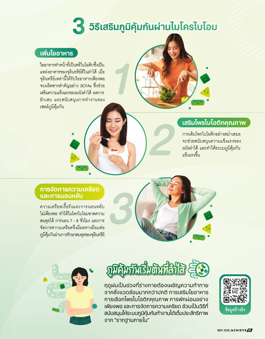 Nutrilite Probiotic Microbiome 2.png